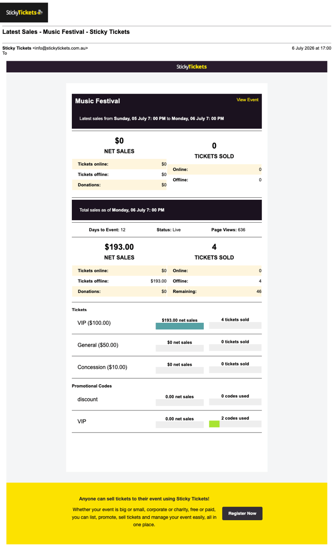 SALES NOTIFICATION EMAIL EXAMPLE